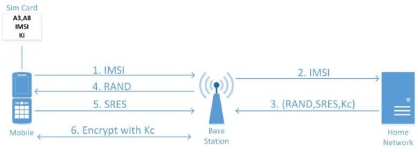 运营商“耍流氓”,又要换手机卡了?