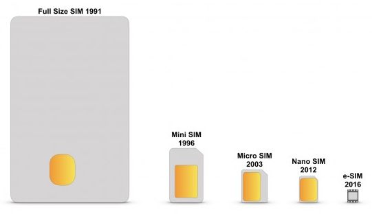 运营商“耍流氓”,又要换手机卡了?