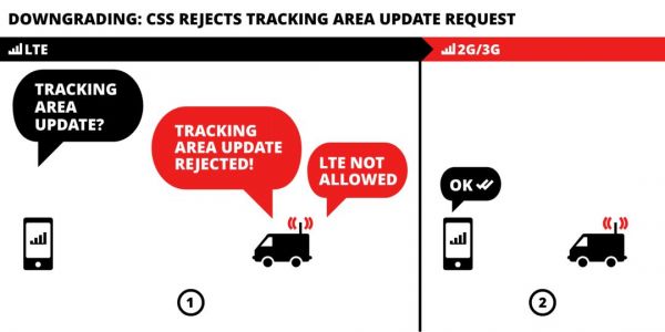 运营商“耍流氓”,又要换手机卡了?