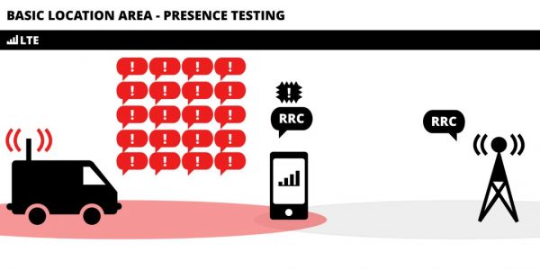 运营商“耍流氓”,又要换手机卡了?