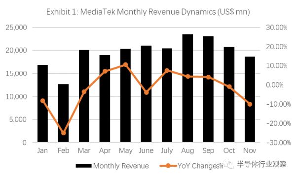 高通与联发科多线开战