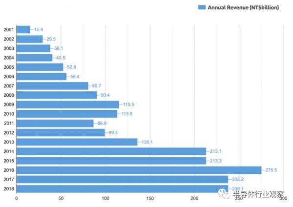 高通与联发科多线开战