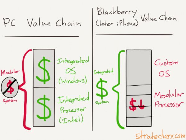 知名科技博主:一间实体剃须刀工厂的价值,比不过9000万个虚拟邮件地址