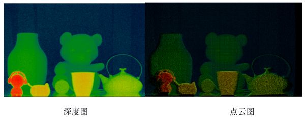 潮科技|「聚芯微电子」发布背照式、高分辨率ToF传感器芯片