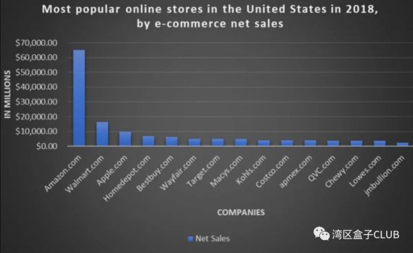 亚马逊六种武器进军线下零售,沃尔玛尚能饭否?