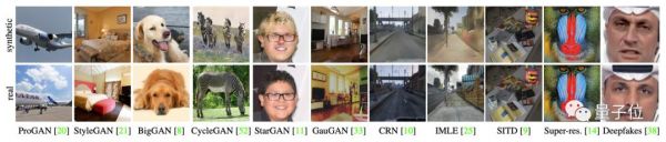 一个模型击溃12种AI造假,各种GAN与Deepfake都阵亡