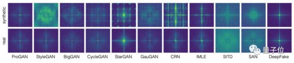 一个模型击溃12种AI造假,各种GAN与Deepfake都阵亡