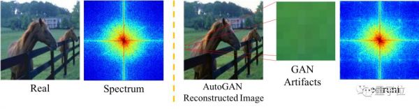 一个模型击溃12种AI造假,各种GAN与Deepfake都阵亡