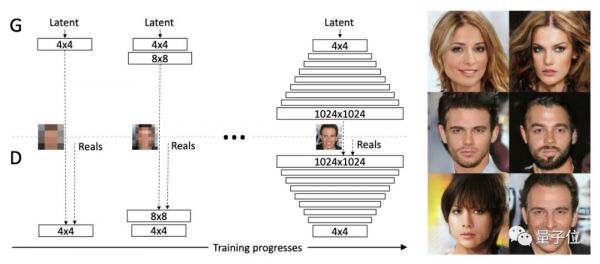 一个模型击溃12种AI造假,各种GAN与Deepfake都阵亡
