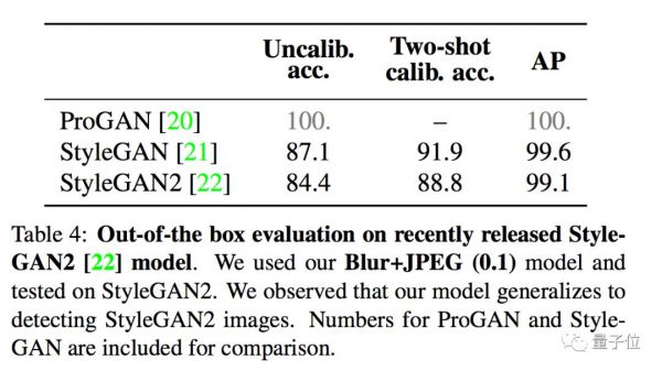 一个模型击溃12种AI造假,各种GAN与Deepfake都阵亡