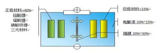 动力电池罗生门:“无钴”的一张大网