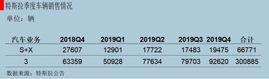 动力电池罗生门:“无钴”的一张大网
