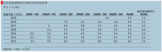 动力电池罗生门:“无钴”的一张大网