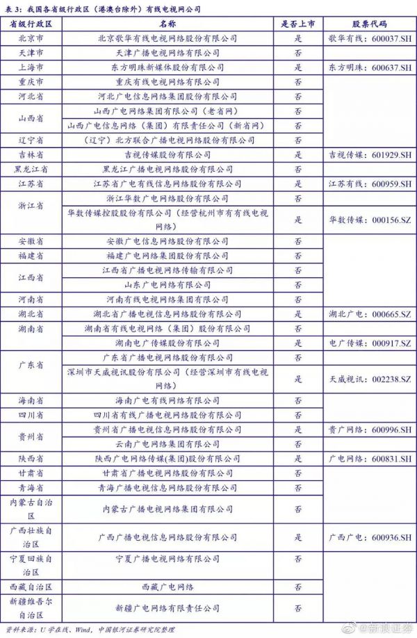 新基建助推广电5G,“全国一网”加速行业洗牌