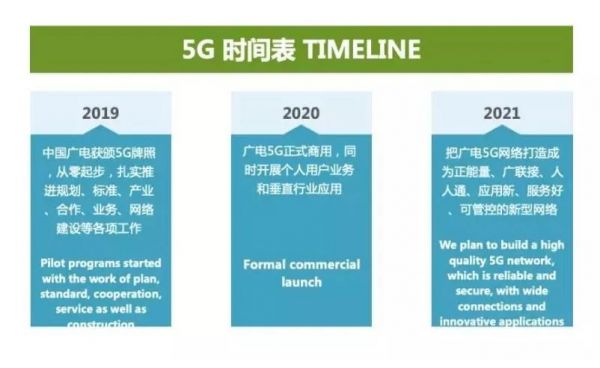 新基建助推广电5G,“全国一网”加速行业洗牌