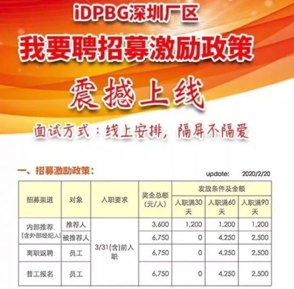 富士康疯狂抢人,工厂老板:300元一天,我还是招不到人