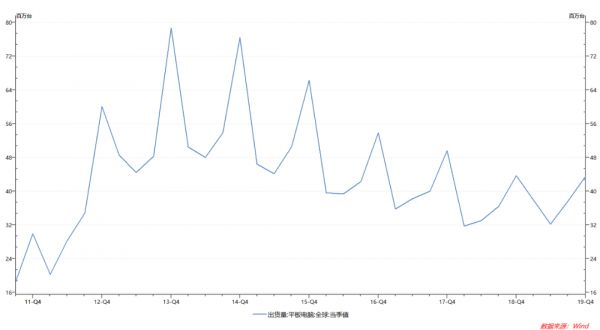 网课教育大火，平板逆袭，华为、联想等接连出手，小米还要苦等几时？