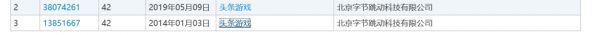 产品未动、商标先行:字节跳动2014年至今已注册2441个游戏商标