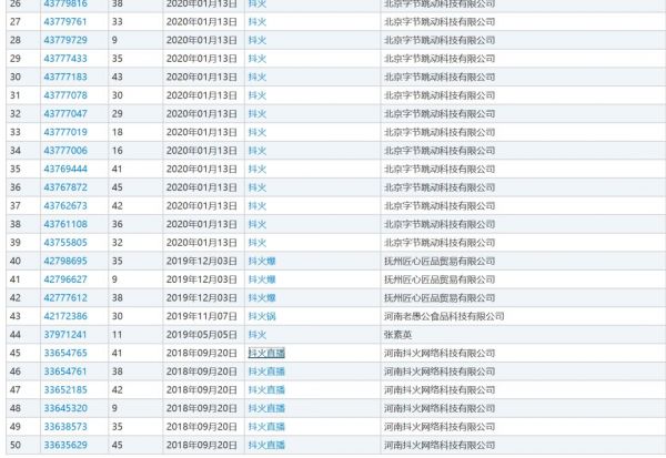 产品未动、商标先行:字节跳动2014年至今已注册2441个游戏商标