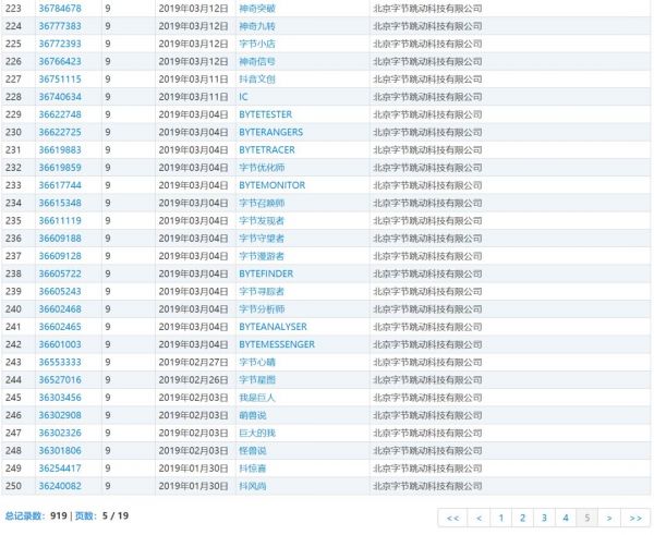 产品未动、商标先行:字节跳动2014年至今已注册2441个游戏商标