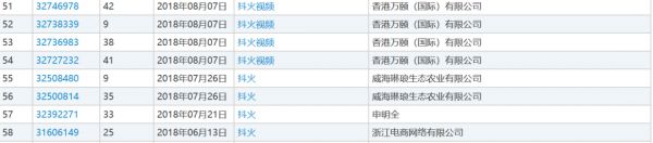 产品未动、商标先行:字节跳动2014年至今已注册2441个游戏商标