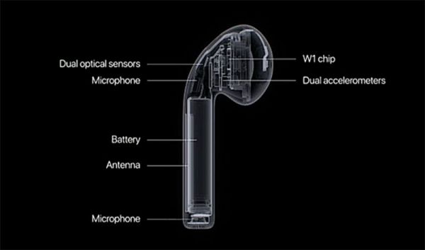 一年卖上亿台,比手机还赚钱,TWS耳机背后15家芯片公司混战