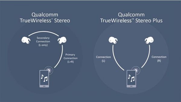 一年卖上亿台,比手机还赚钱,TWS耳机背后15家芯片公司混战