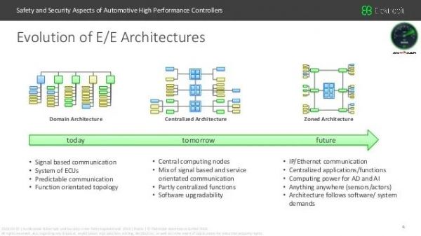 汽车行业的下一个战场,特斯拉靠什么领先?