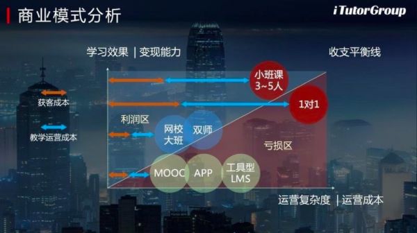 在线教育格局重划,中国平安旗下iTutorGroup按下快进键