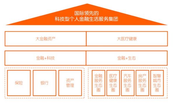在线教育格局重划,中国平安旗下iTutorGroup按下快进键