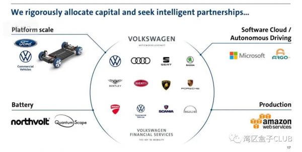 2020年电动车“三英战埃隆”：丰田、大众、通用能否决胜转折点？