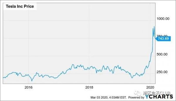 2020年电动车“三英战埃隆”：丰田、大众、通用能否决胜转折点？