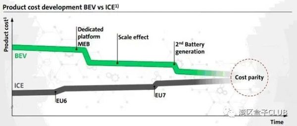 2020年电动车“三英战埃隆”：丰田、大众、通用能否决胜转折点？