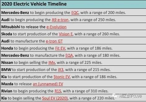 2020年电动车“三英战埃隆”：丰田、大众、通用能否决胜转折点？