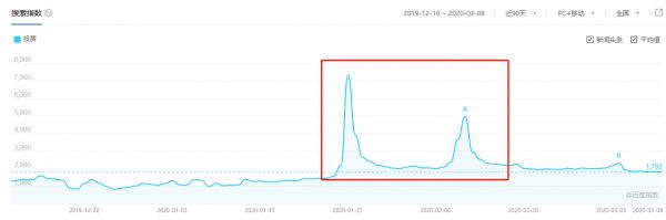 要大屏、要专心、要护眼，上网课“拉动”电视销售
