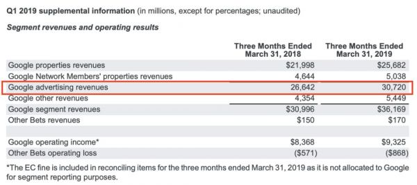 谷歌与中国开发者的恩怨情仇