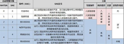 特斯拉自动驾驶车祸调查结果的背后，Autopilot系统是否被过度神话？