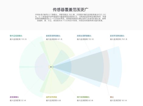 特斯拉自动驾驶车祸调查结果的背后，Autopilot系统是否被过度神话？