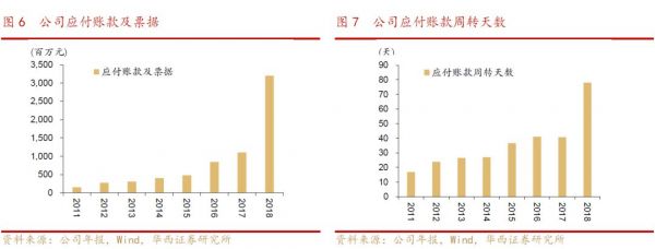 为什么特斯拉为汽车产业链上市公司带来的，不仅仅是订单？