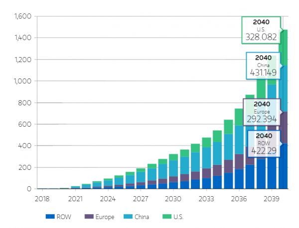 “打飞的” 去上班不再科幻,飞行汽车将在迪拜试运营,全球空中交通竞赛拉开序幕