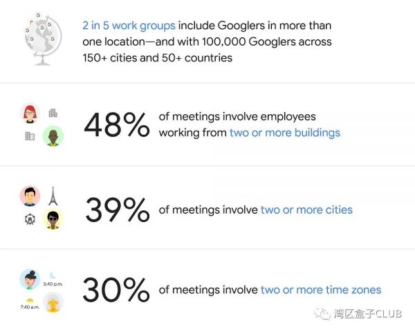 一个谷歌员工的“数字游牧”实践