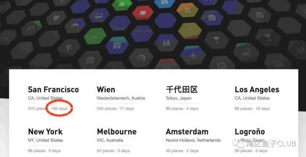 一个谷歌员工的“数字游牧”实践