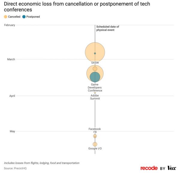 没有大会的春天,我们到底损失了什么?