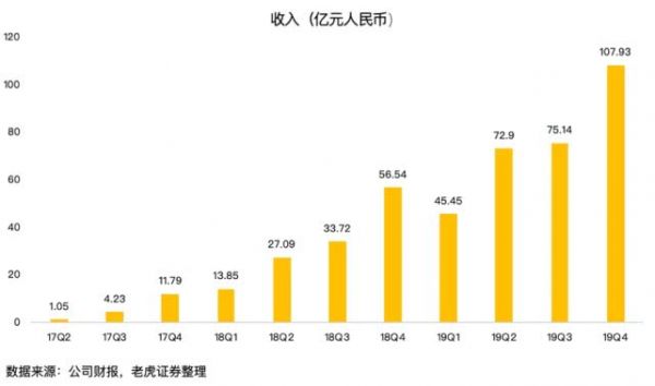 拼多多百亿补贴竟花了200亿，靠“烧钱”真的有用吗？