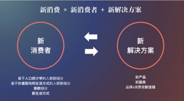 我们和欧莱雅内部最懂消费者的人聊了聊，发现了他们高增长背后的一些秘密