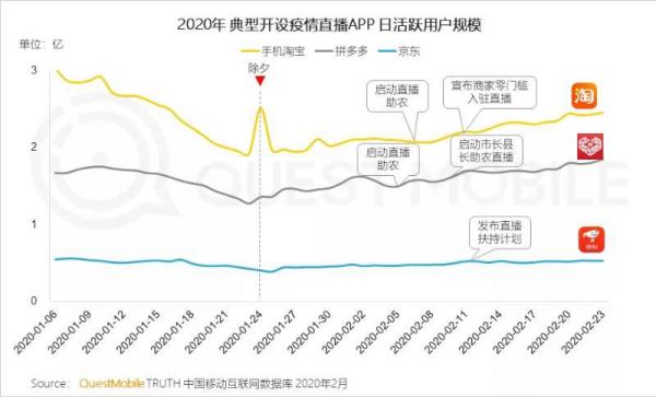 详解2019财报:拼多多的增长神话还在持续吗?