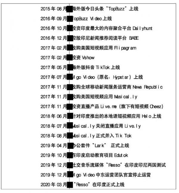 头条系将如何搅动全球音乐市场?