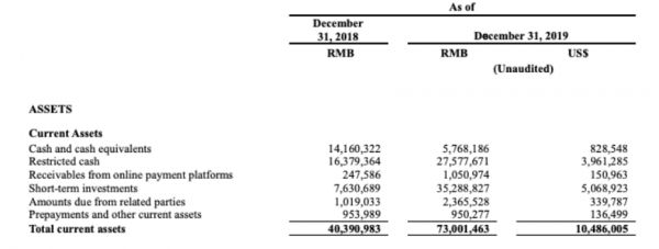 增长和补贴之间,拼多多渐渐找到平衡