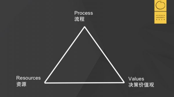 张一鸣带领5万人,做出多款头部产品的秘密是什么?