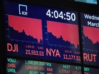 美股巨幅震荡：道指跌近1500点，Uber跌9%